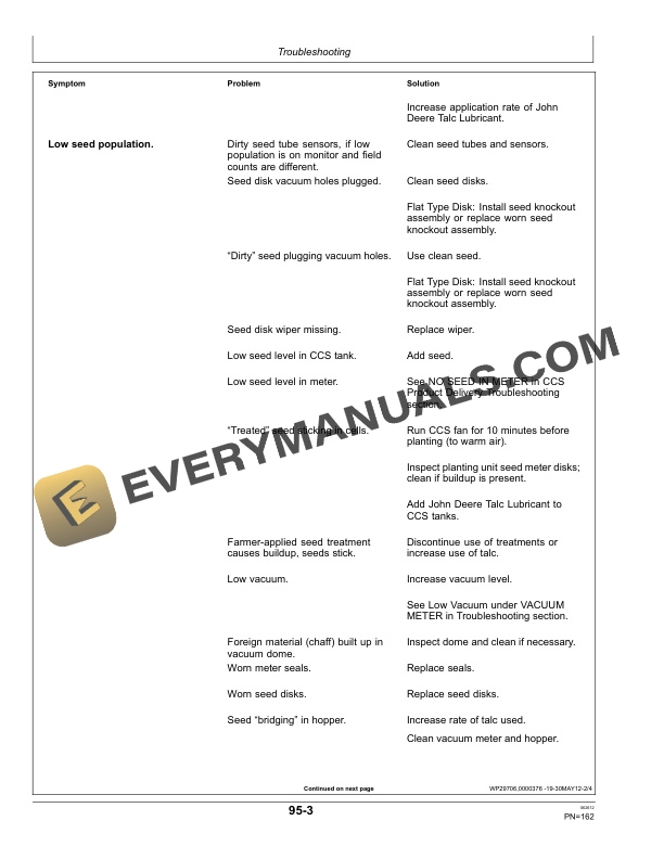 John Deere Bauer Planter Components Operator Manual OMA93547 5 John Deere Bauer Planter Operator Manual OMA93547-3