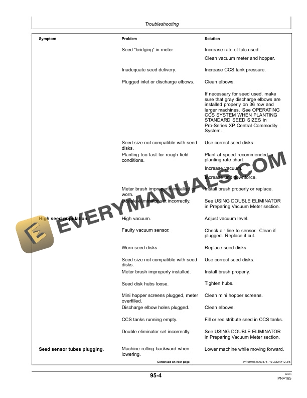 John Deere Bauer Planter Components Operator Manual OMA96262 5 John Deere Bauer Planter Operator Manual OMA96262-3