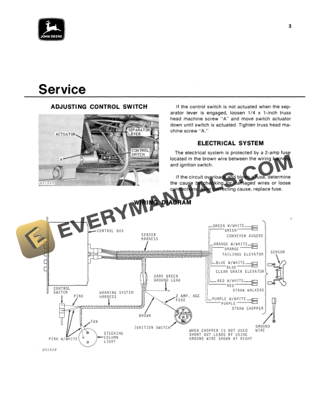 John Deere COMBINE LOW SHAFT SPEED INDICATOR Operator Manual OMH84014 2