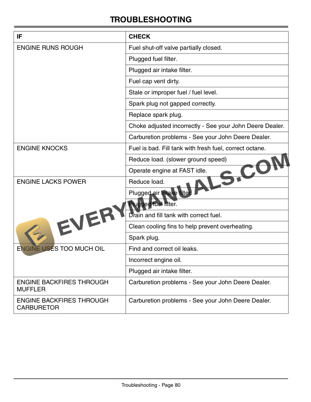 John Deere Commercial Walk Behind Mowers GS30 GS45 and GS75 Serial No. 020001 Operator Manual OMM131756 2
