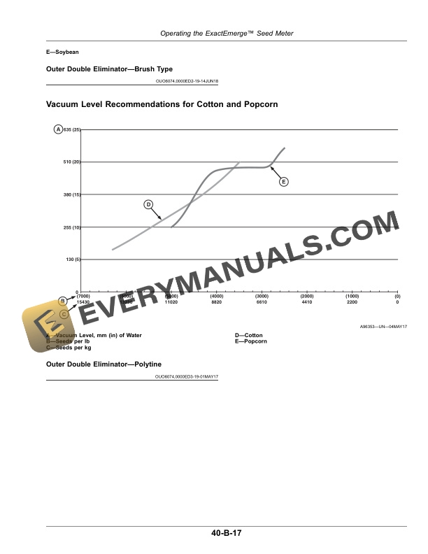 John Deere DB Series Planters With ExactEmerge Or MaxEmerge 5E Operator Manual OMA129612 4 John Deere DB Series Planters with ExactEmerge or MaxEmerge 5e Operator Manual OMA129612-2