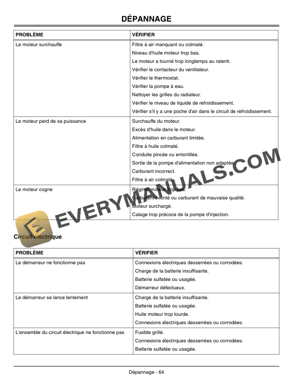 John Deere DIESEL and Trail DIESEL GATOR Utility Vehicles Operator Manual OMM150184 2