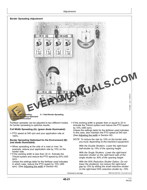 John Deere DN350 Trailed Spreader Operator Manual OM5SY2001 5 John Deere DN350 Trailed Spreader Operator Manual OM5SY2001-3