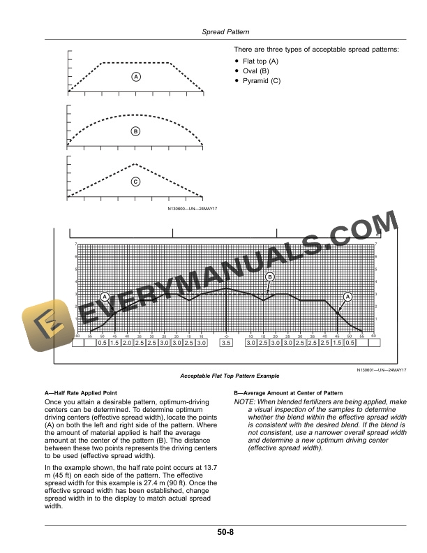 John Deere DN456 and DN485 Dry Spinner Spreader Operator Manual OMKK64381 5 John Deere DN456 and DN485 Dry Spinner Spreader Operator Manual OMKK64381-3