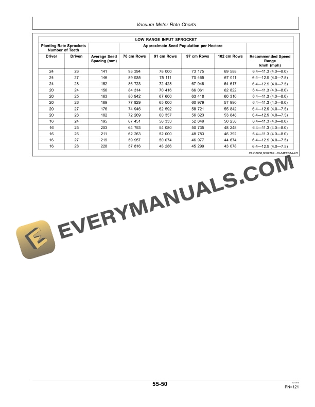 John Deere DO6R and DO8R XDR Deere-Orthman Completing Row Unit Package Operator Manual OMP75049 5 John Deere DO6R and DO8R XDR Deere-Orthman Completing Row Unit Package Operator Manual OMP75049-3