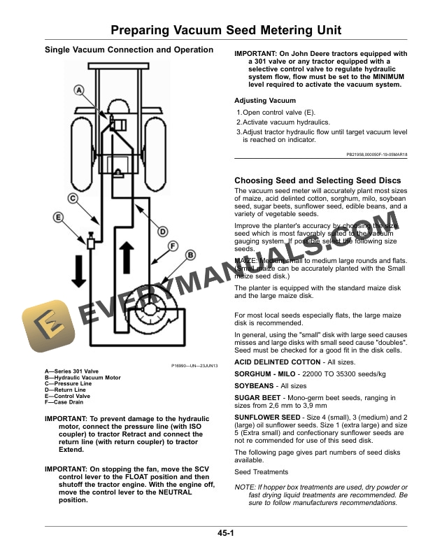 John Deere DO6R and DO8R XDR Deere-Orthman MaxEmerge 5 Row Unit Package Operator Manual OMKK54043 4 John Deere DO6R and DO8R XDR Deere-Orthman Max Emerge 5 Row Unit Package Operator Manual OMKK54043-2