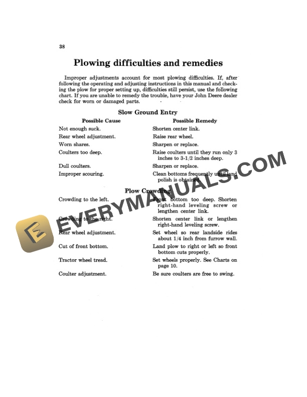 John Deere F110 and F120 Integral Moldboard Plow Operator Manual OMA13043 3