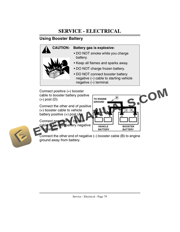 John Deere F1145 Front Mower Operator Manual OMM122715 3