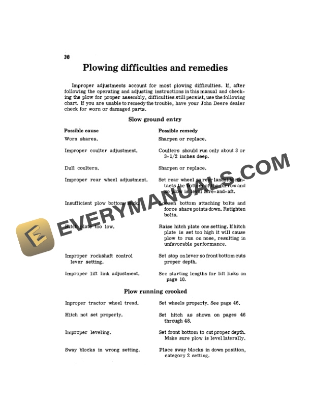 John Deere F135H AND F145H SERIES SEMI INTEGRAL MOLDBOARD PLOW Operator Manual OMA15895 3
