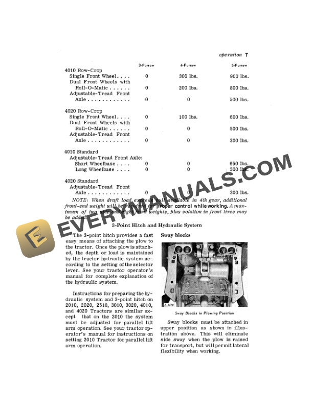 John Deere F225 SERIES INTEGRAL DISK PLOW Operator Manual OMA16516 2