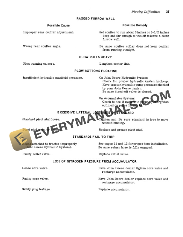 John Deere F325 SERIES POWER RESET INTEGRAL MOLDBOARD PLOW Operator Manual OMA16569 3