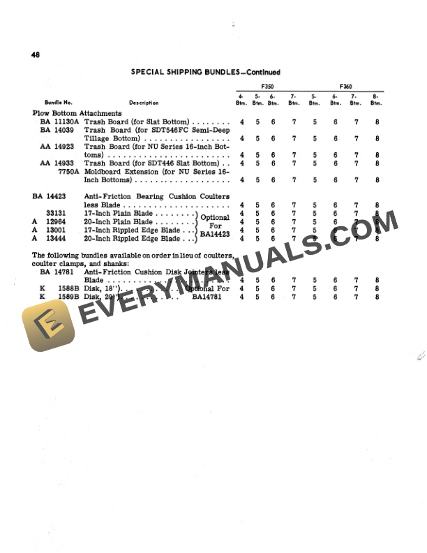 John Deere F350 AND F360 SERIES POWER RESET SEMI Operator Manual OMA16733 3