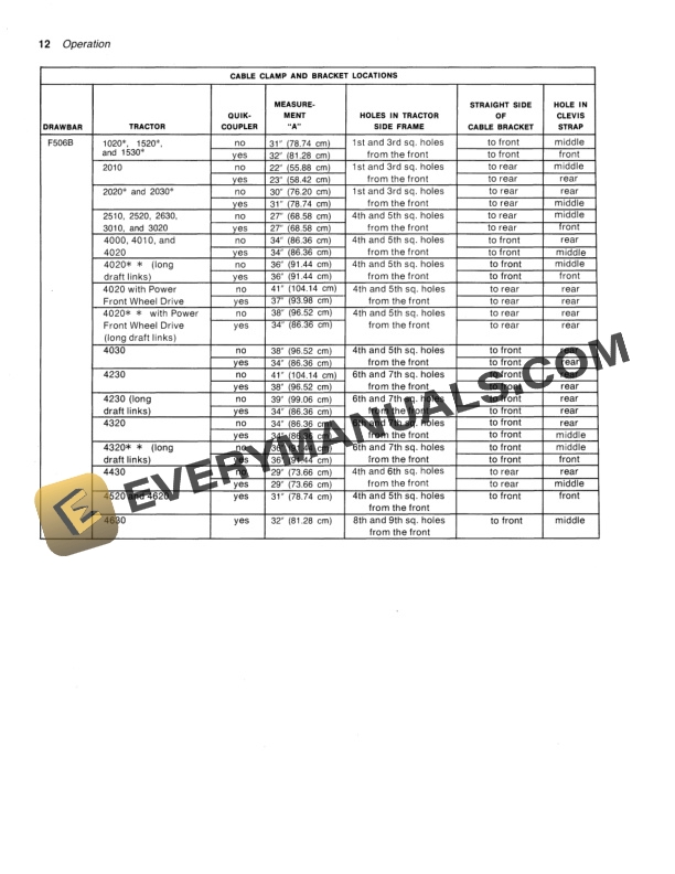 John Deere F500 SERIES INTEGRAL HARROWS DRAWBARS AND HARROWS Operator Manual OMGA10505 2