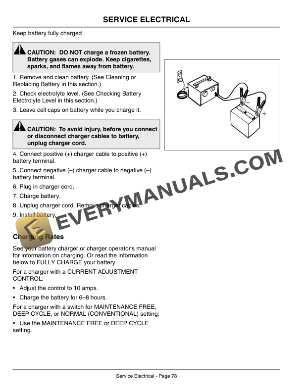 John Deere F725 Front Mowers Serial No. 090001 Operator Manual OMM134807 2