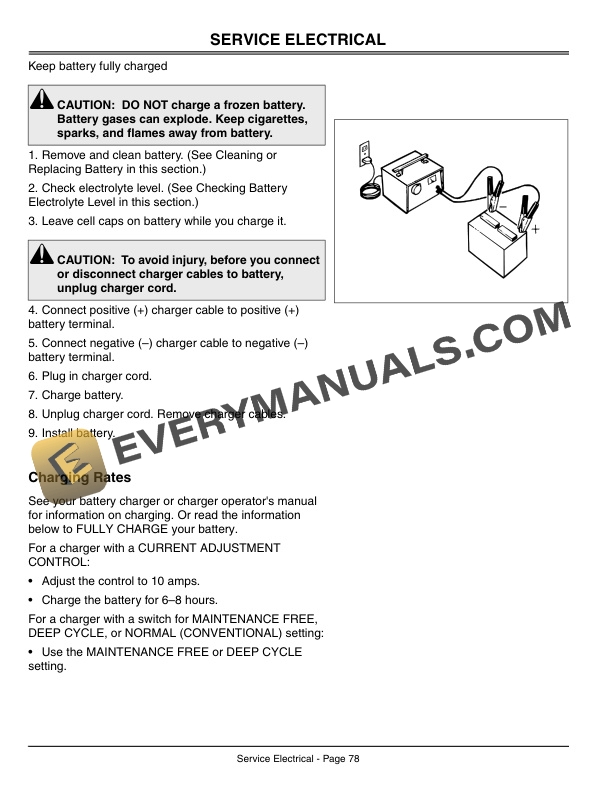 John Deere F725 Front Mowers Serial No. 160001 Operator Manual OMTCU21864 2