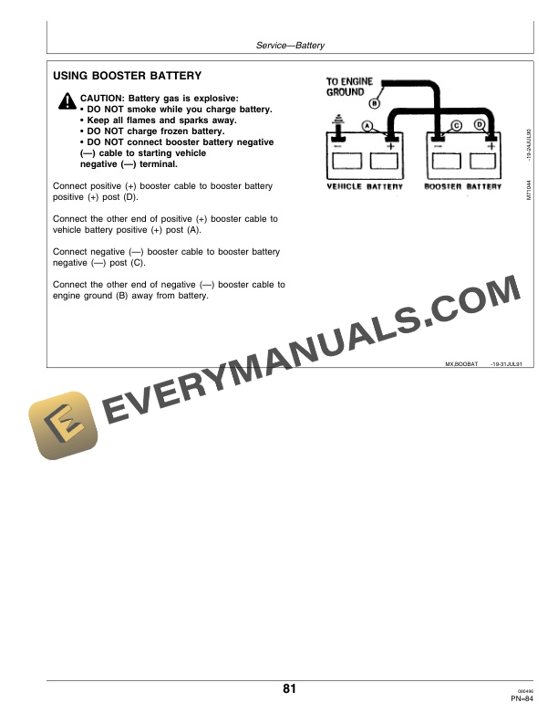 John Deere F915 and F935 Front Mower Operator Manual OMM95190 3
