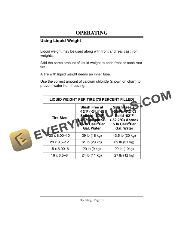 John Deere F932 Front Mower Operator Manual OMM95321-2