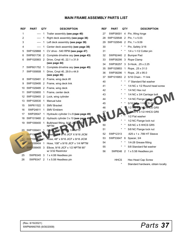 John Deere Frontier FM3012 REAR DISCHARGE GROOMING MOWERS Operator Manual 5WPMAN0765-3