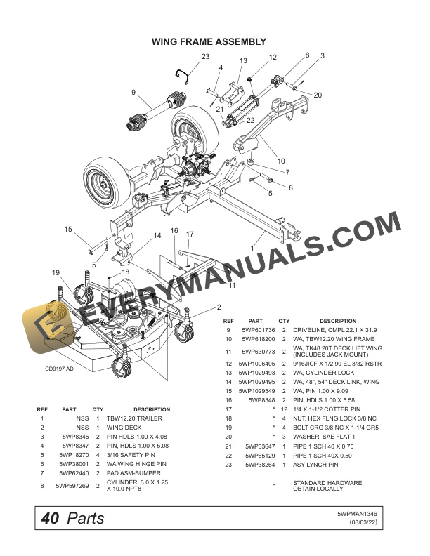 John Deere Frontier FM4012 GROOMING MOWERS Operator Manual 5WPMAN1346-3