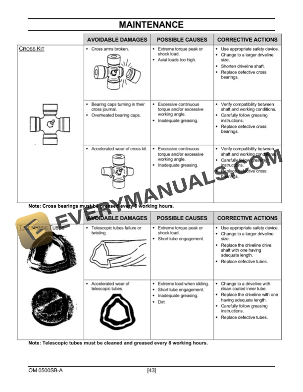 John Deere Frontier SB1164P SB1174P SNOWBLOWER Operator Manual 5RDSB1164PA0-3