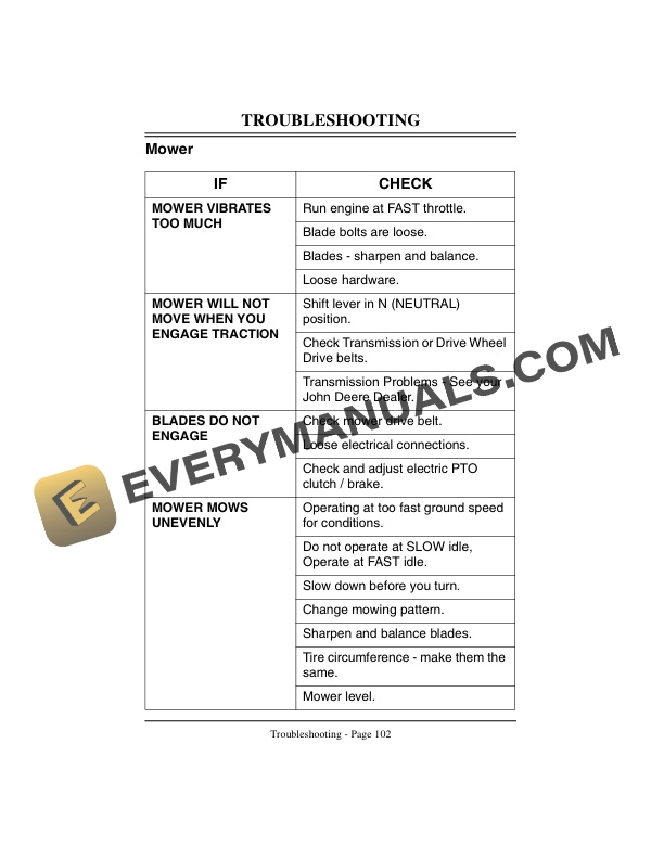 John Deere GS25 GS45 and GS75 Commercial Walk Operator Manual OMM124655 3