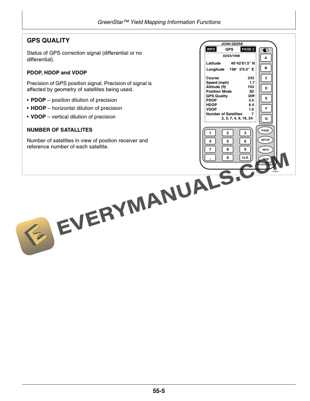 John Deere GreenStar Combine Yield Monitor System and Yield Mapping System Operator Manual OMPC20021 3