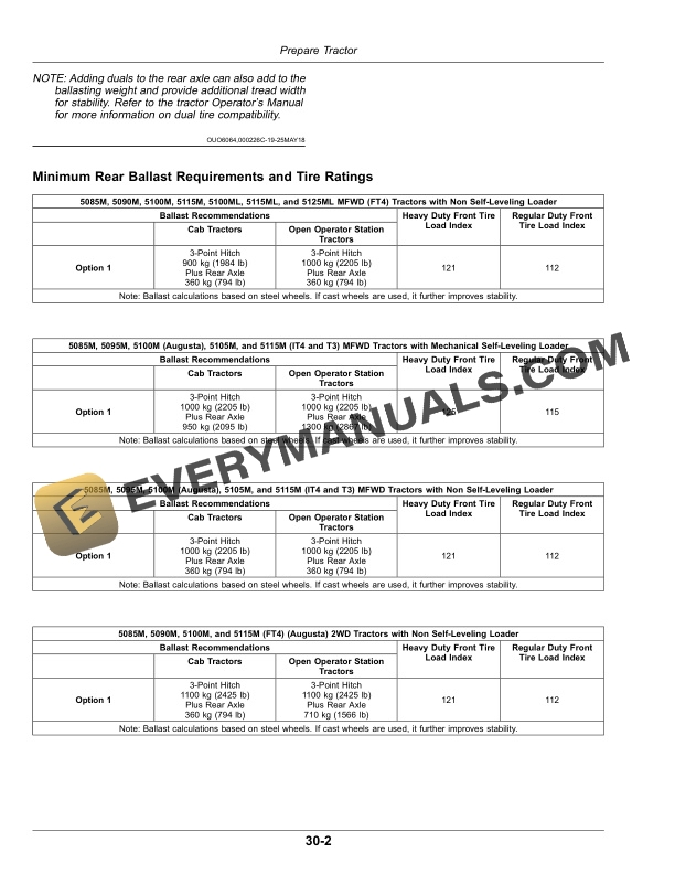 John Deere H310 Loader Operator Manual OMPXX11522 4 John Deere H310 Loader Operator Manual OMPXX11522-2