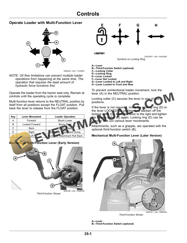John Deere H310 Loader Operator Manual OMPXX13707 4 John Deere H310 Loader Operator Manual OMPXX13707-2