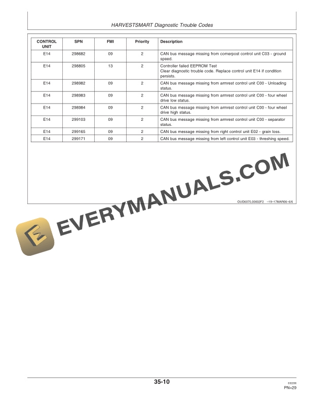 John Deere HARVESTSMART Feed Rate Control System Operator Manual OMH225609 3