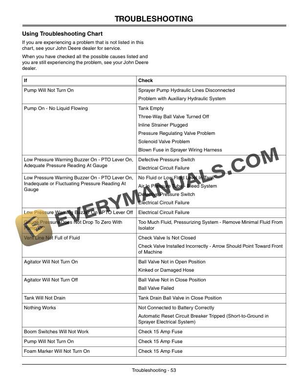 John Deere HD200 Sprayer Attachment for ProGator Operator Manual OMTCU17725 2