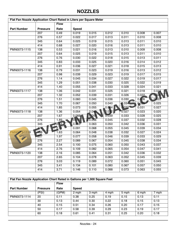John Deere HD200 Sprayer Attachment for ProGator Operator Manual OMTCU17727 2