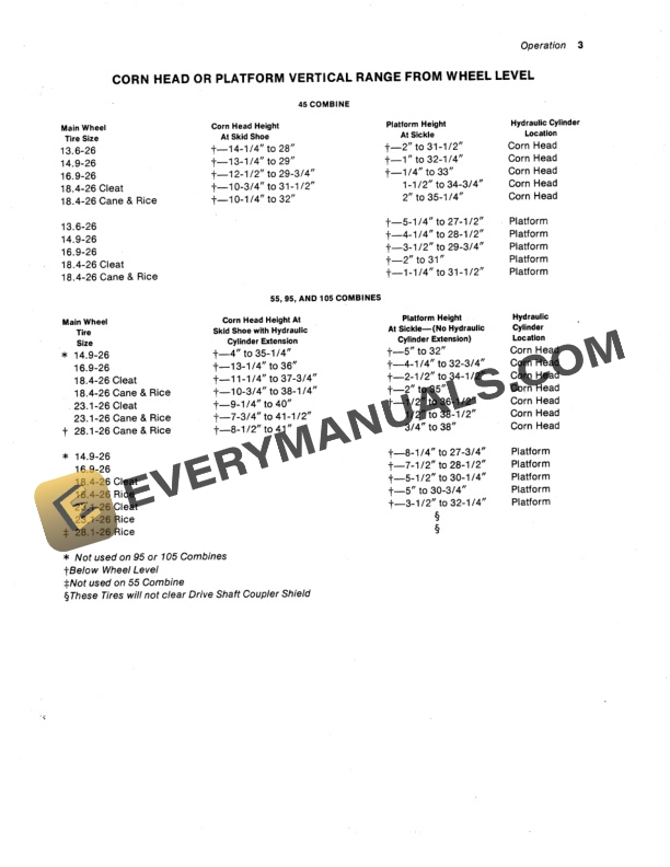 John Deere Intermediate Feeder House For 45 55 95 105 Combines Operator Manual OMH83150 2