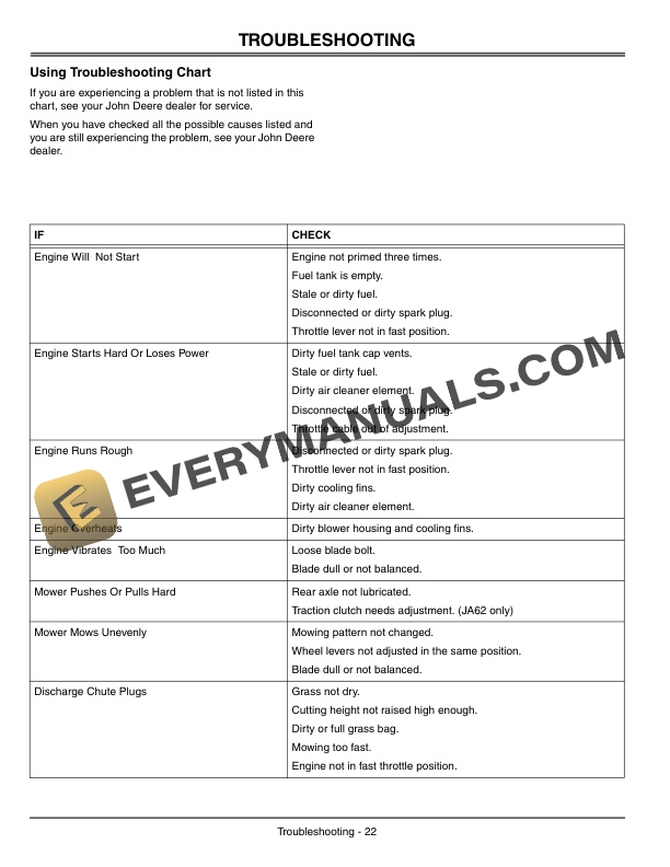 John Deere JA60 and JA62 21 Inch Walk Behind Rotary Mowers Operator Manual OMGC00514 3