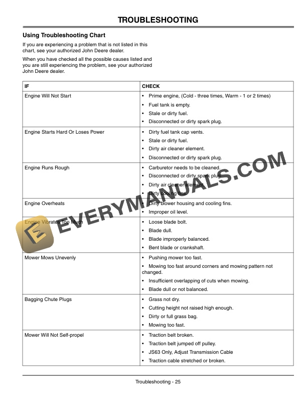 John Deere JS60 JS61 and JS63 21 Inch Walk Behind Rotary Mowers Operator Manual OMGC00397 3