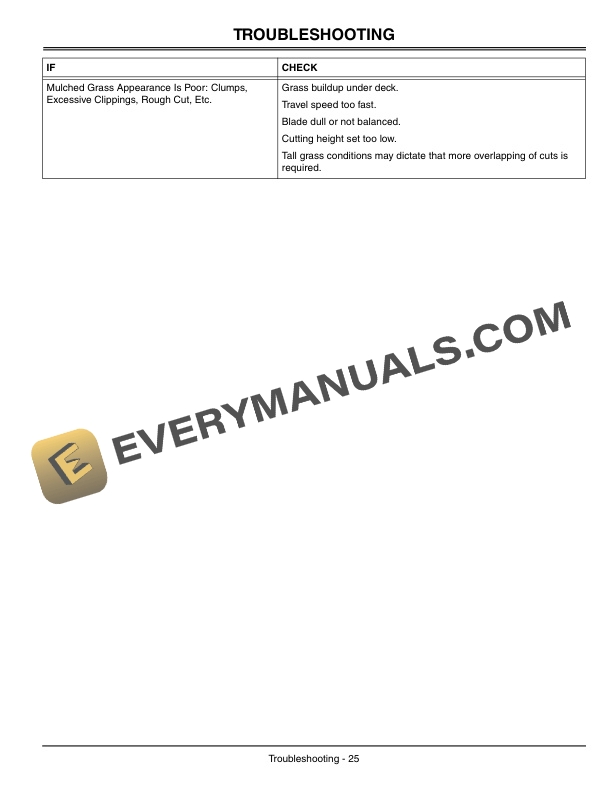 John Deere JS61 and JS63 21 Inch Walk Behind Rotary Mower Operator Manual OMGC00667 3