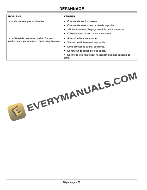 John Deere JS61 and JS63 21 Inch Walk Behind Rotary Mowers Operator Manual OMGC00398 2