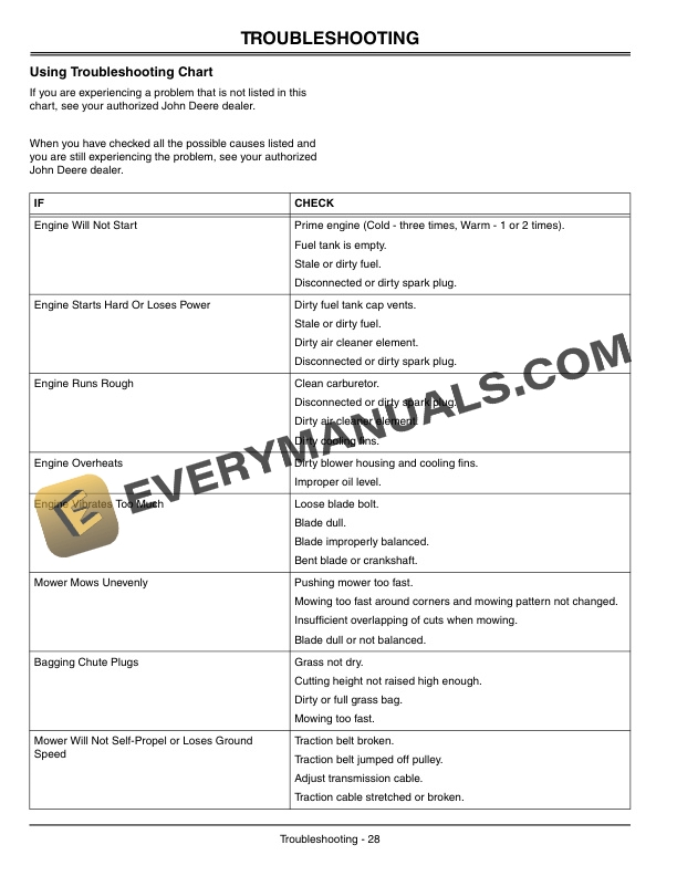 John Deere JS63C 21 Inch Walk Behind Rotary Mower Operator Manual OMGC00669 3
