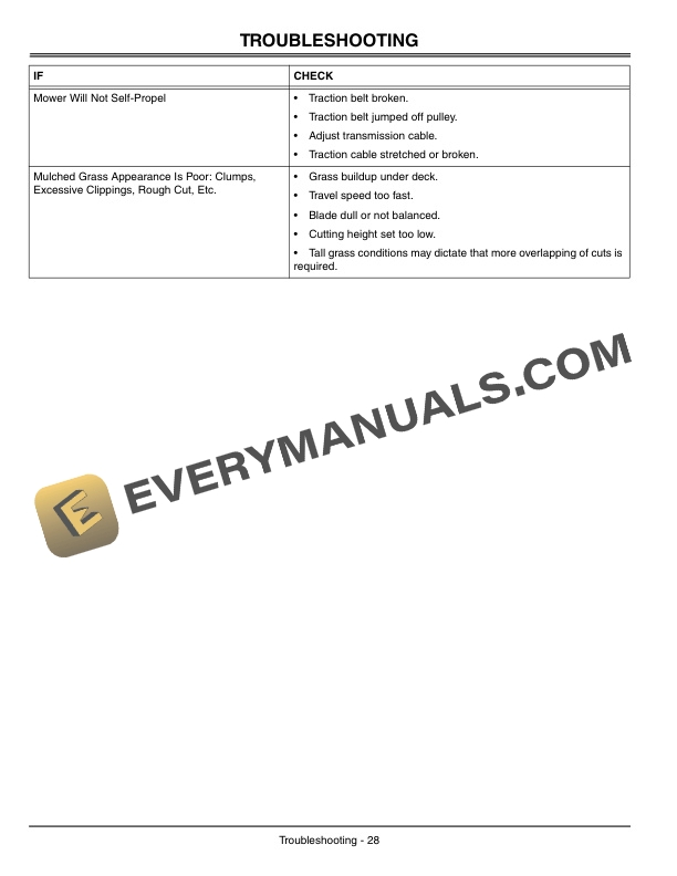 John Deere JS63E 21 Inch Walk Behind Rotary Mower Operator Manual OMGC00454 3