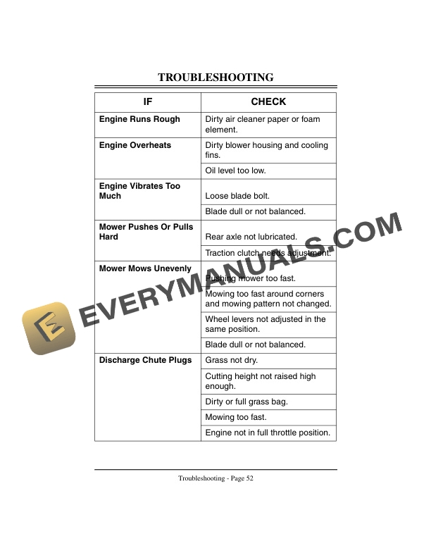 John Deere JX75 and JE75 21 Inch Walk Behind Rotary Mowers Operator Manual OMGC00313 3