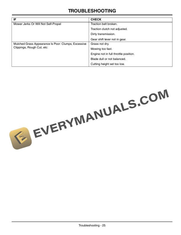 John Deere JX85 21 Inch Commercial Walk Behind Rotary Mower Operator Manual OMGC00133 3