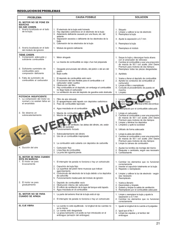John Deere LT105C LE UT26533 PRO SERIES STRING TRIMMER Operator Manual OMPS10975 3