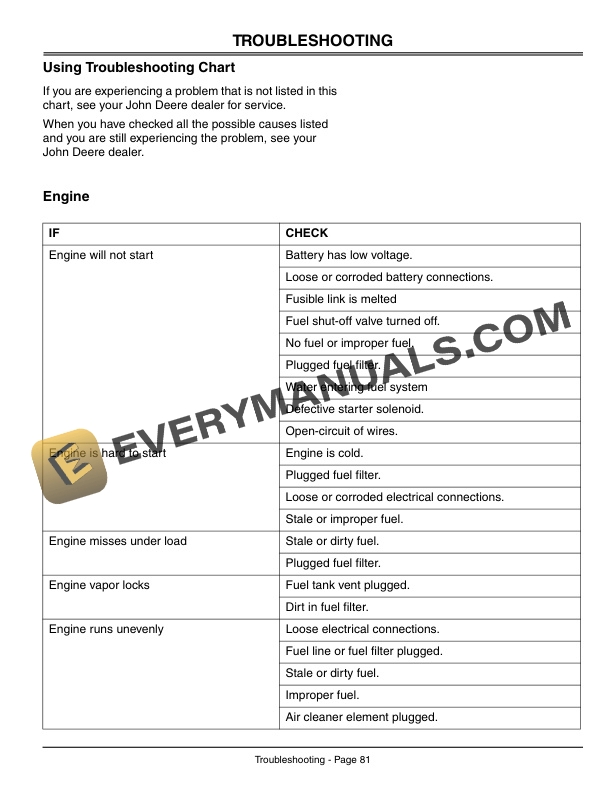 John Deere M GATOR Utility Vehicles Operator Manual OMM139953 3