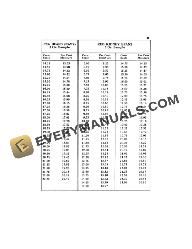 John Deere MODEL 4 MOISTURE METER Operator Manual OMN69460 3