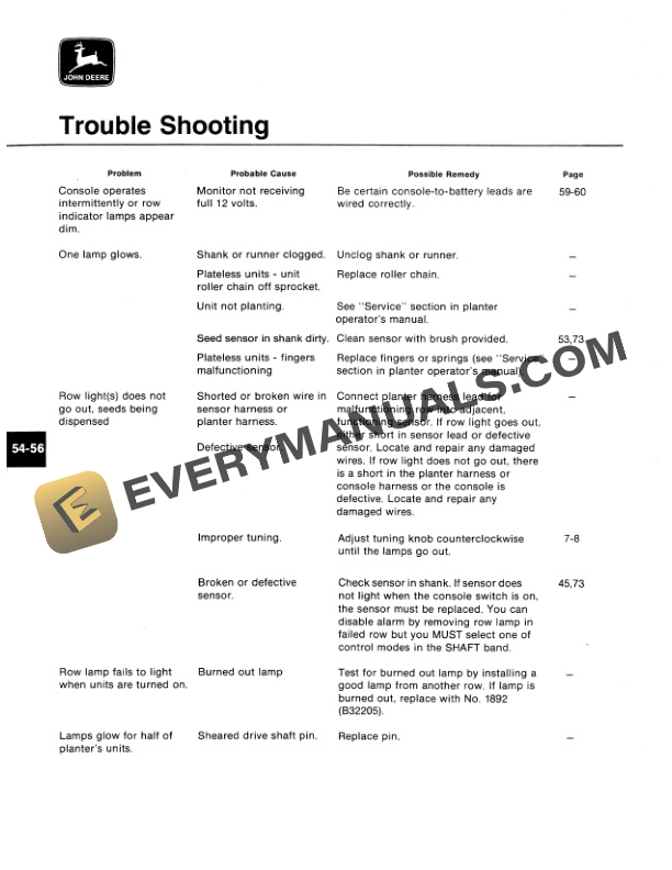 John Deere Monitrol System Operator Manual OMA40967-3