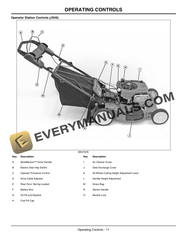John Deere MowMentum JS26, JS36, JS46 Walk-Behind Mower Operator Manual OMGX24127 4 John Deere MowMentumJS26, JS36, JS46 Walk-Behind Mower Operator Manual OMGX24127-2