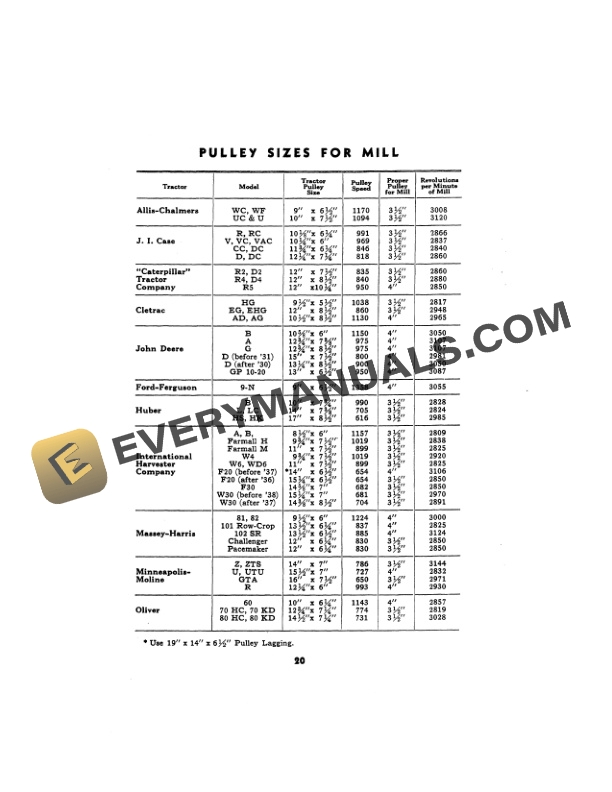 John Deere NO. 110-A ROUGHAGE MILL AND FEED GRINDER Operator Manual OMC8457-2