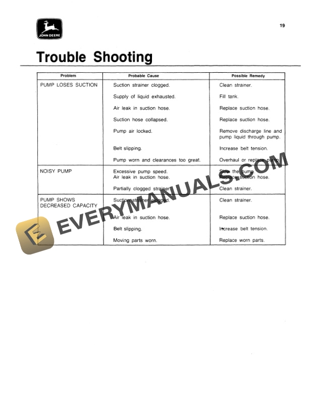John Deere NO. 5B SPRAYER Operator Manual OMM83384-3