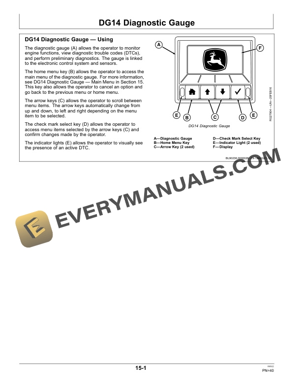 John Deere OEM Diagnostic Gauges Operator Manual OMDZ109098 5 John Deere OEM Diagnostic Gauges Operator Manual OMDZ109098-3