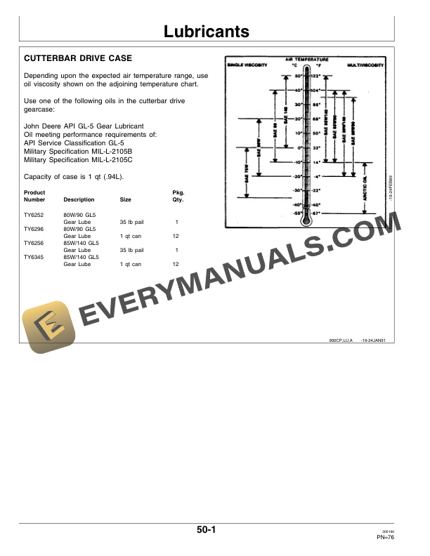 John Deere P.I.N. 665501 900 Series Cutting Platform Operator Manual OMH155368 3