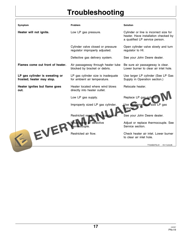 John Deere P24 LP Gas Portable Space Heater Operator Manual OMTY24004 3